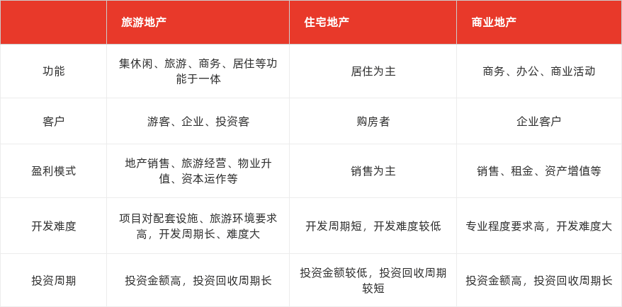 特色图表