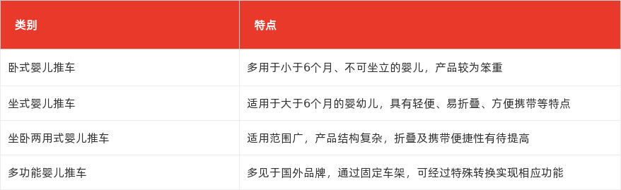 特色图表