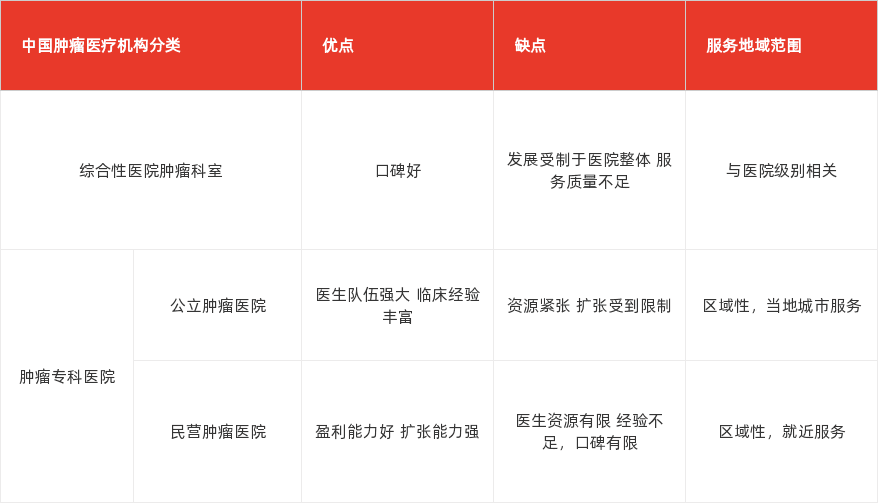 特色图表