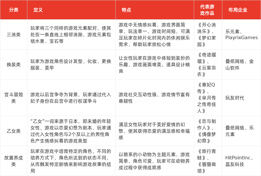 特色图表