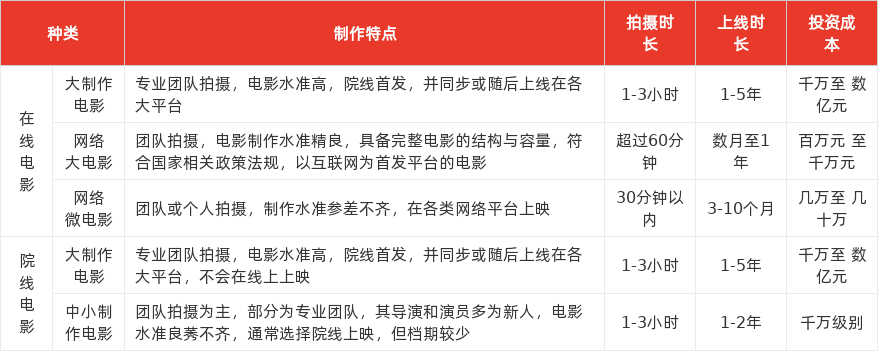 特色图表