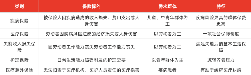 特色图表