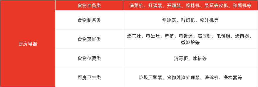 特色图表