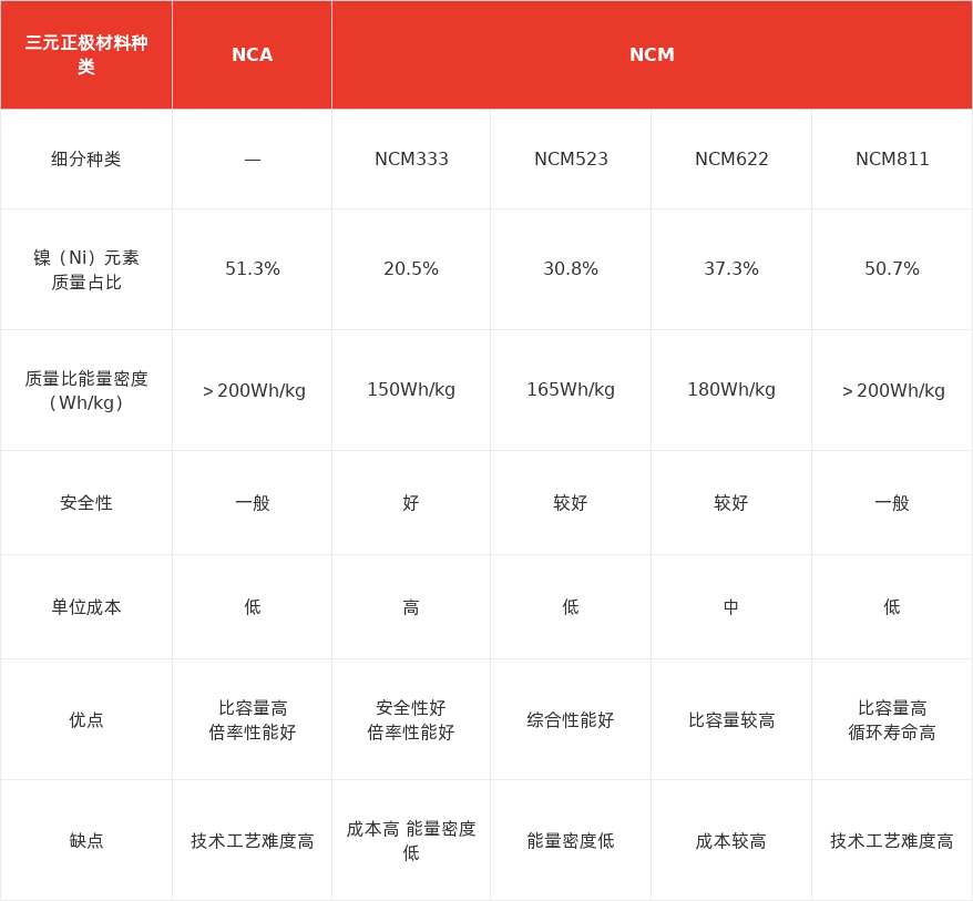 特色图表