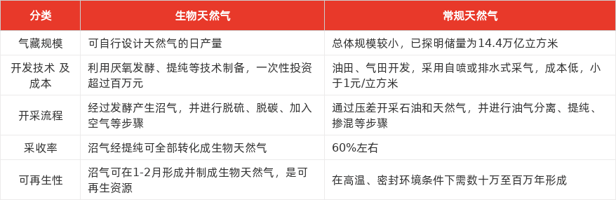 特色图表
