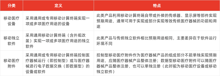 特色图表