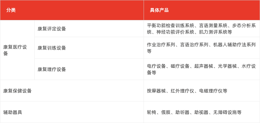 特色图表