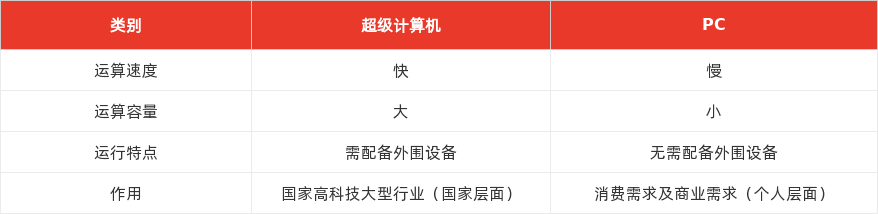 特色图表