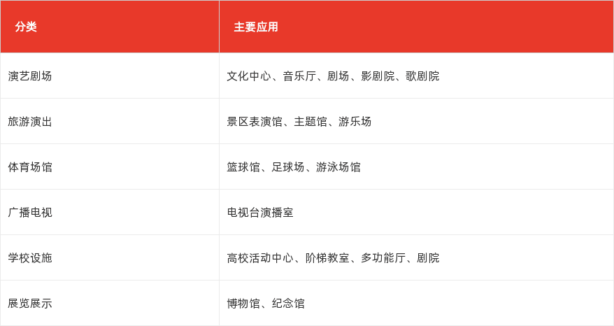特色图表