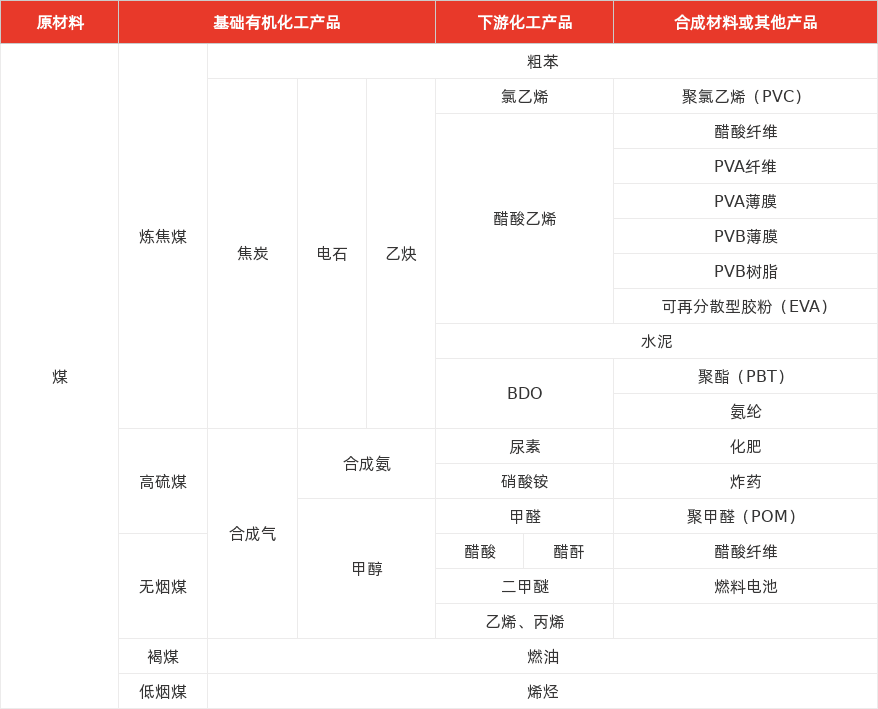 特色图表