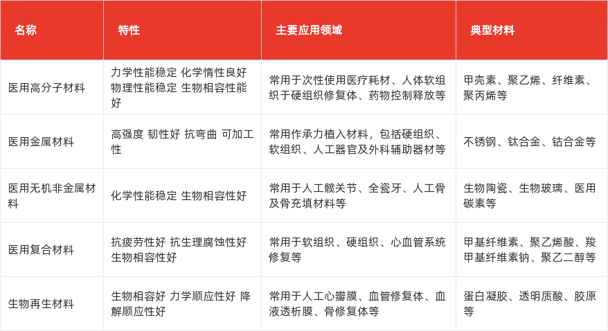 特色图表