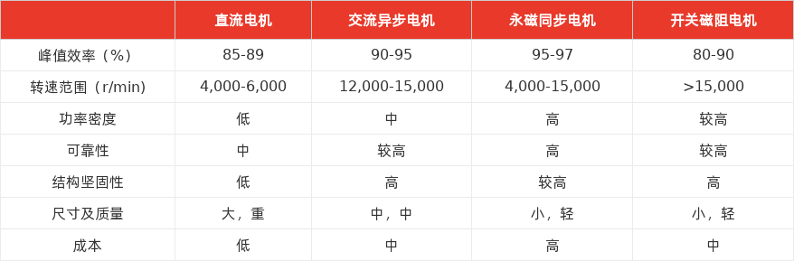 特色图表
