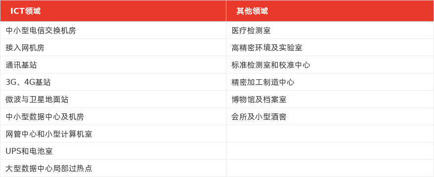 特色图表