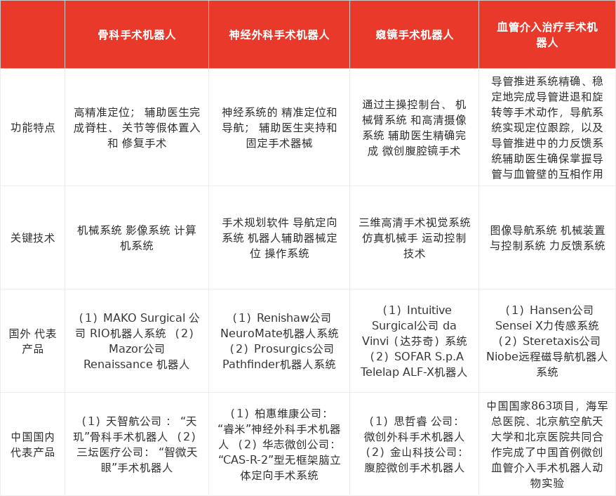 特色图表