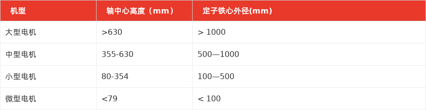 特色图表