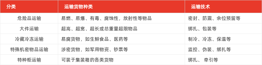 特色图表