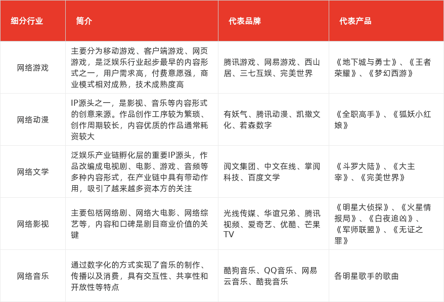 特色图表