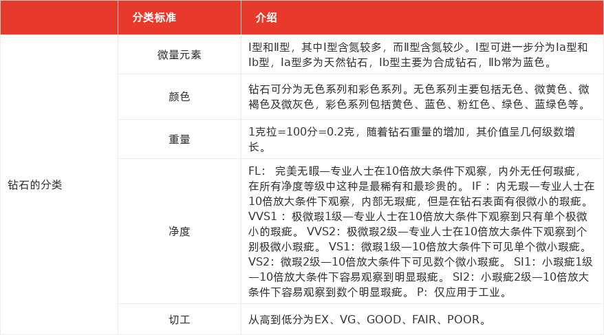 特色图表