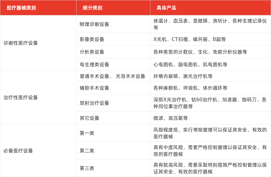 特色图表
