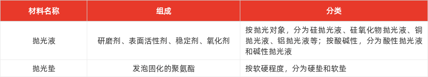 特色图表