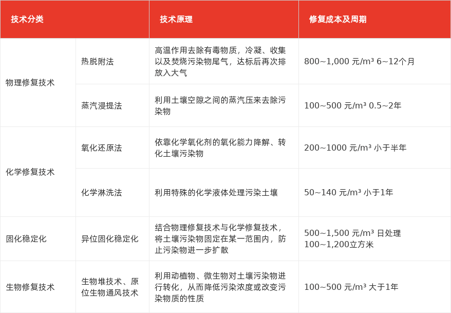 特色图表