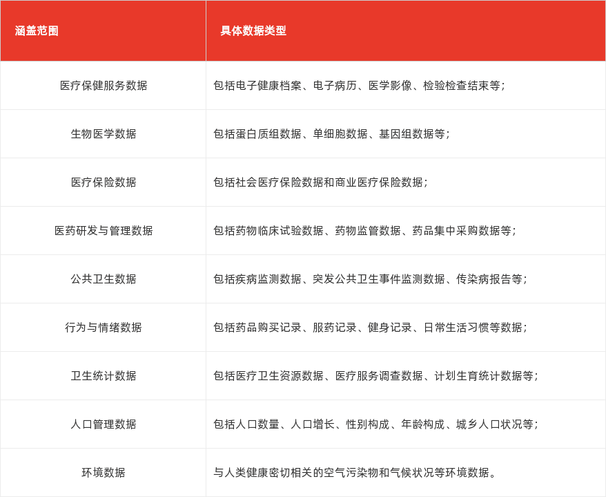 特色图表