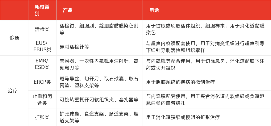 特色图表