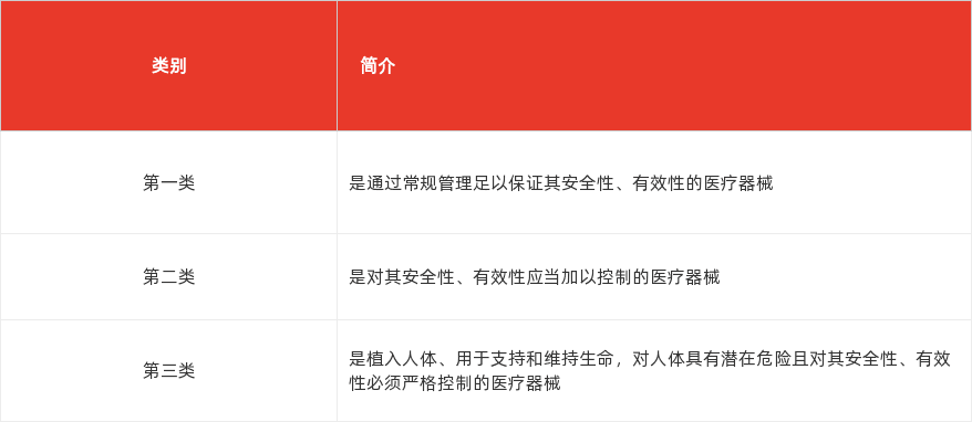 特色图表