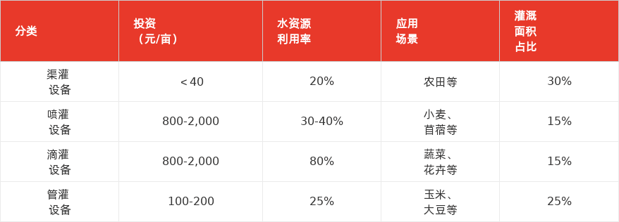 特色图表