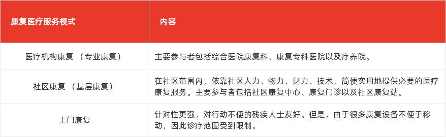 特色图表