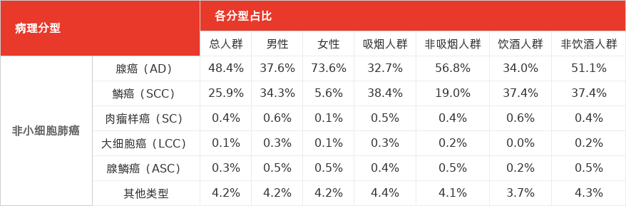 特色图表