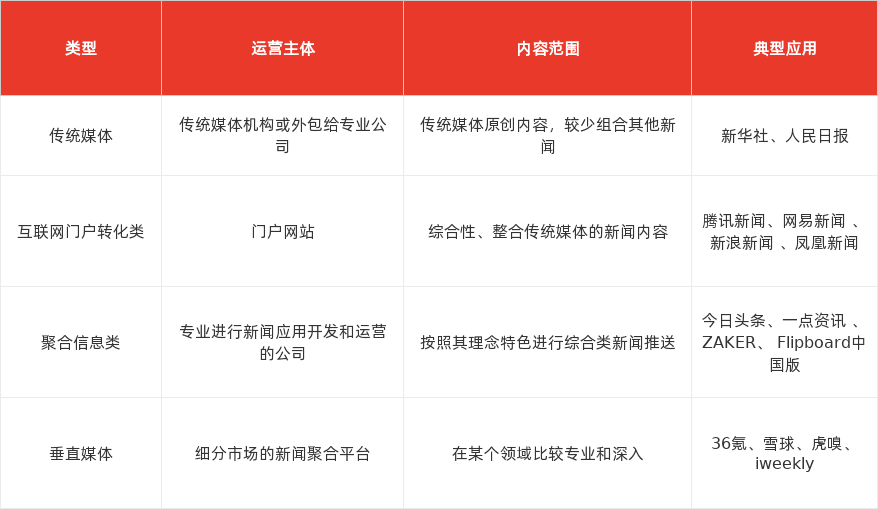 特色图表