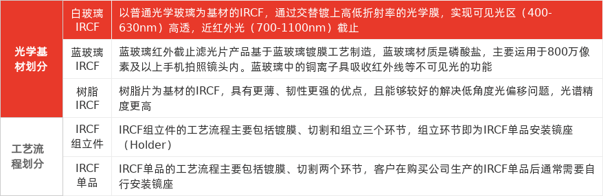 特色图表