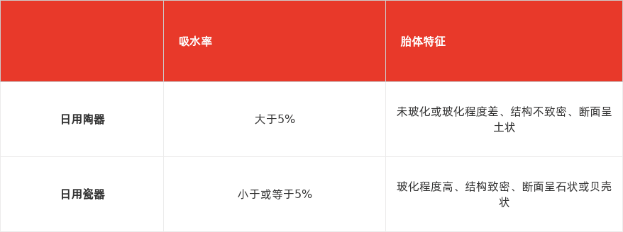 特色图表