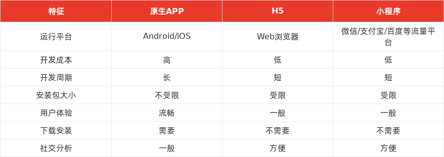 特色图表