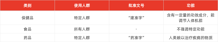 特色图表