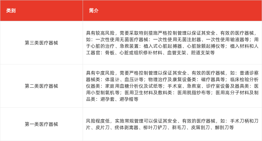 特色图表