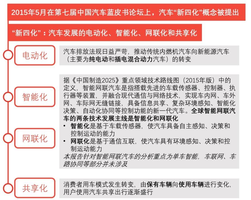 特色图表