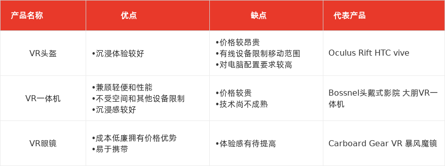 特色图表