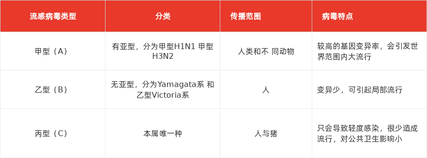 特色图表