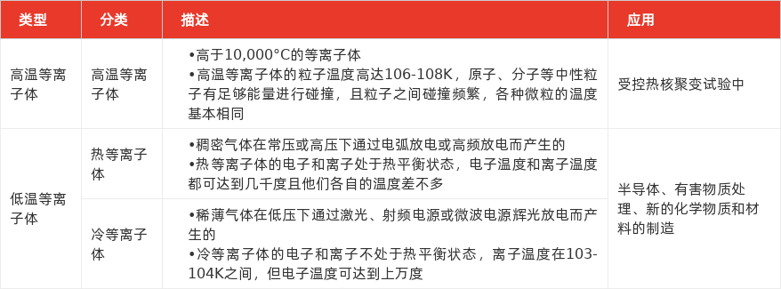 特色图表