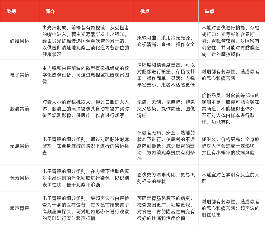 特色图表