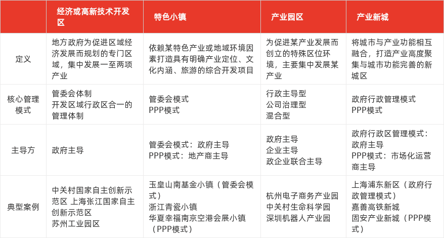 特色图表