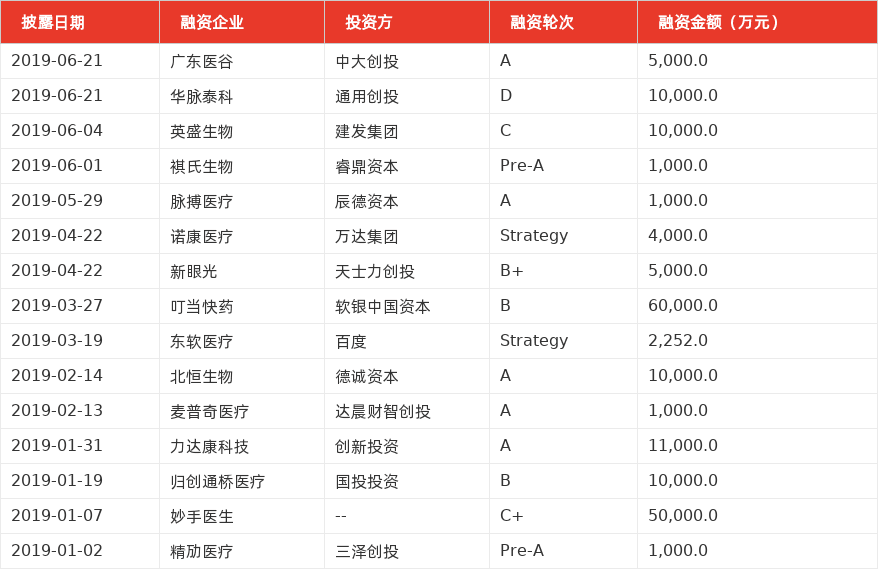 特色图表