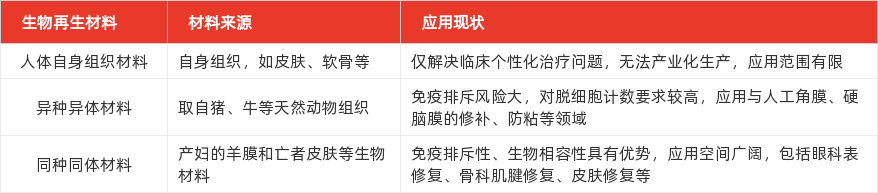 特色图表