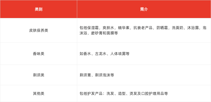 特色图表