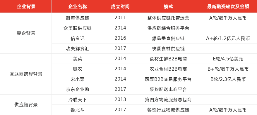 特色图表