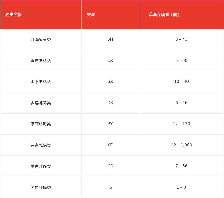 特色图表