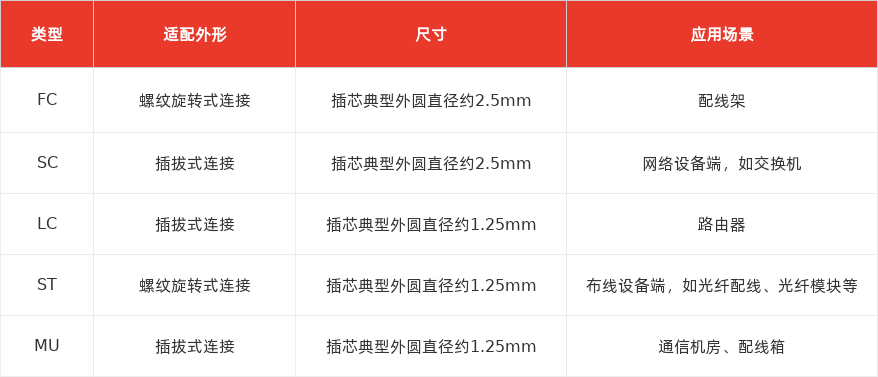 特色图表