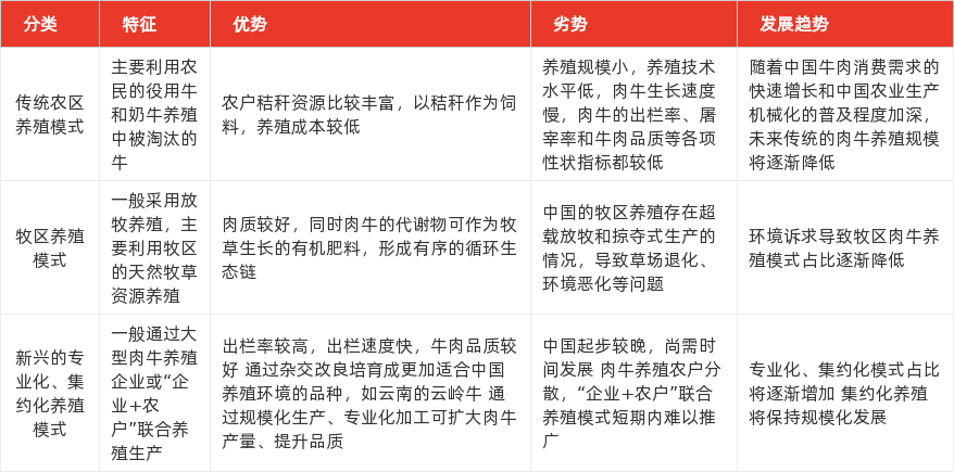 特色图表